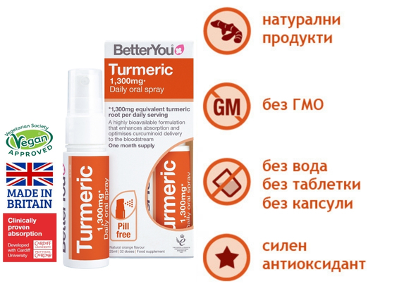 Куркума 1300мг орален спрей 25мл